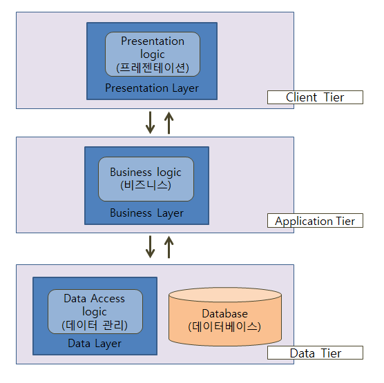 factory method pattern